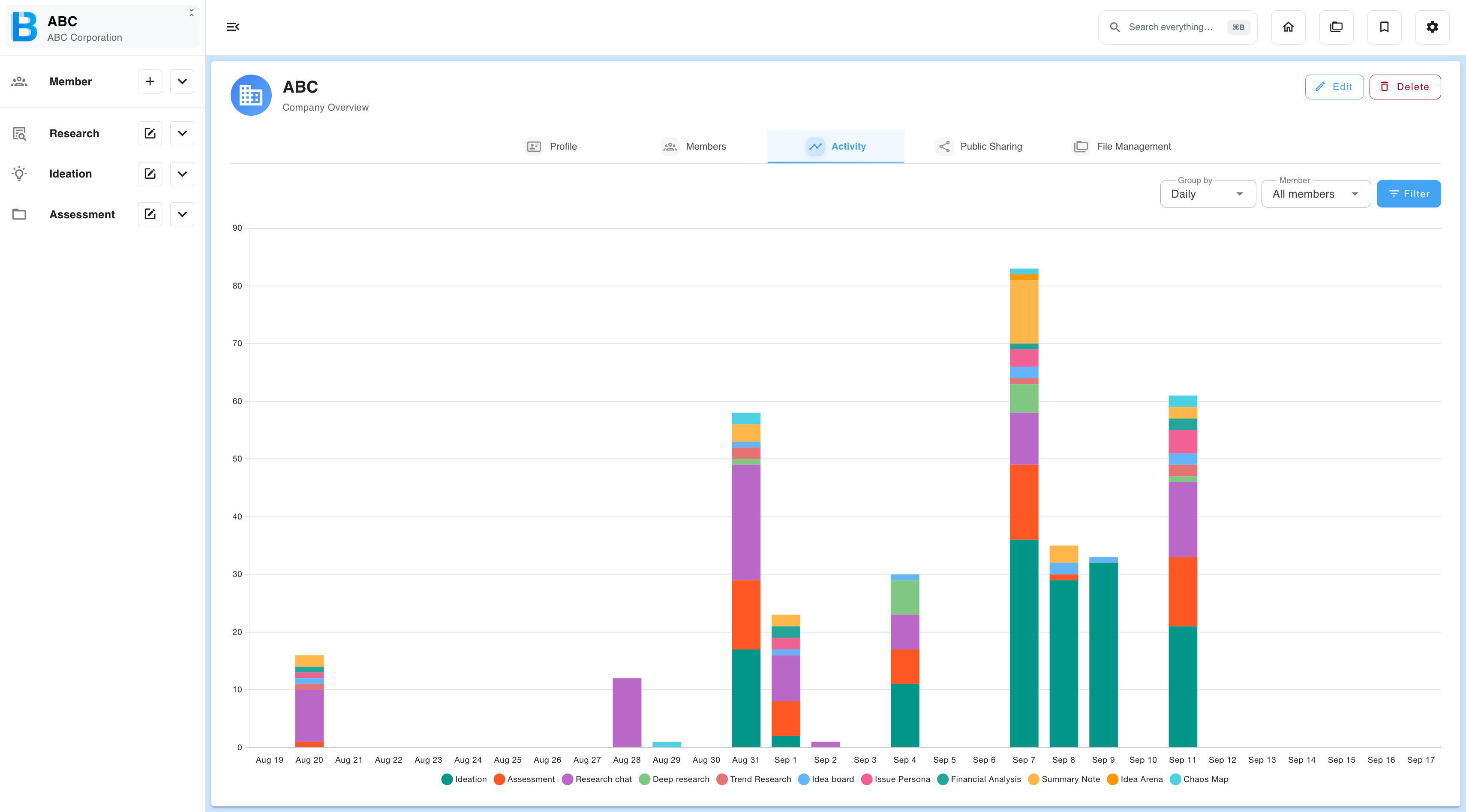 The Activity tab showing generation activity across the group