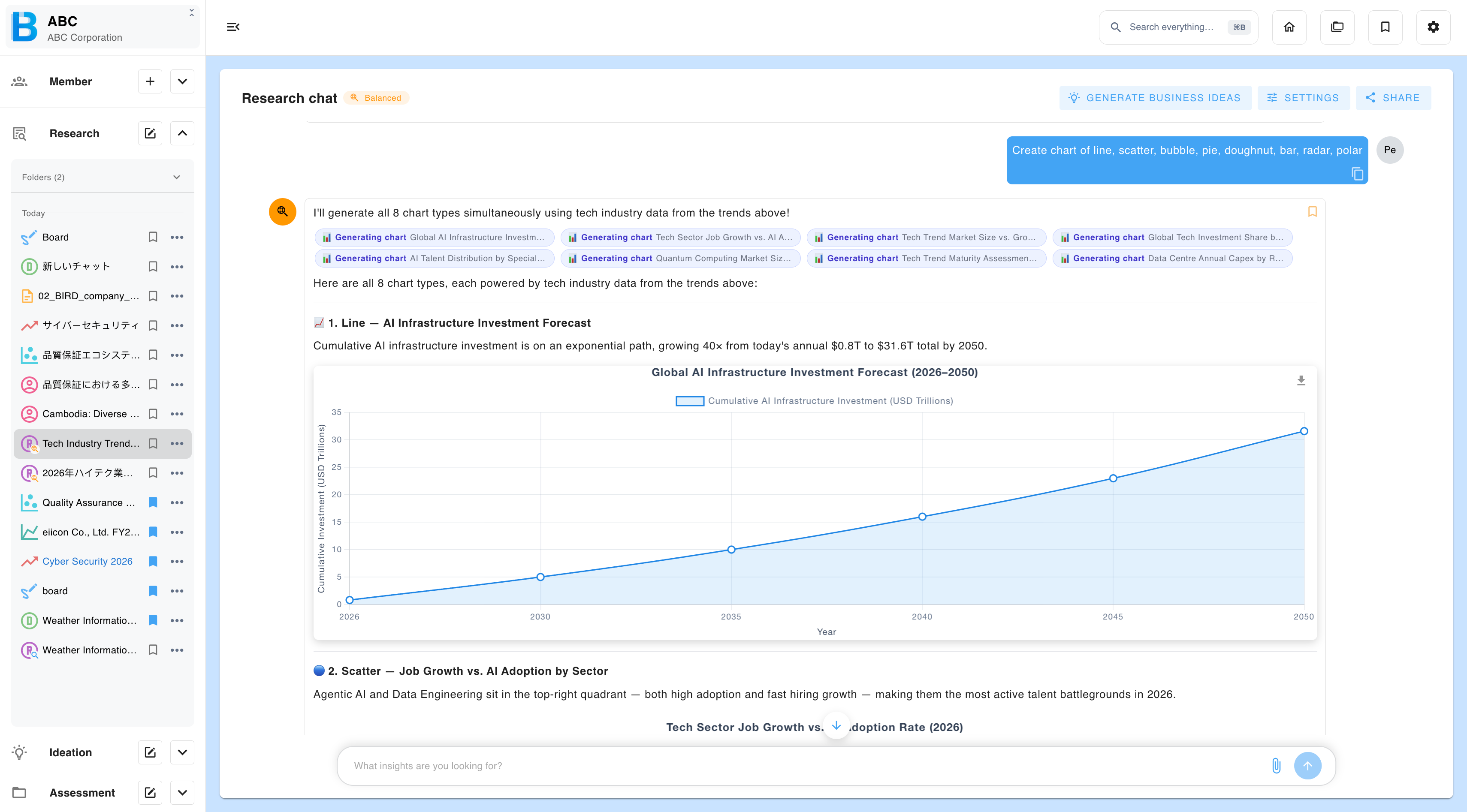 A chart displayed inline in a research chat answer