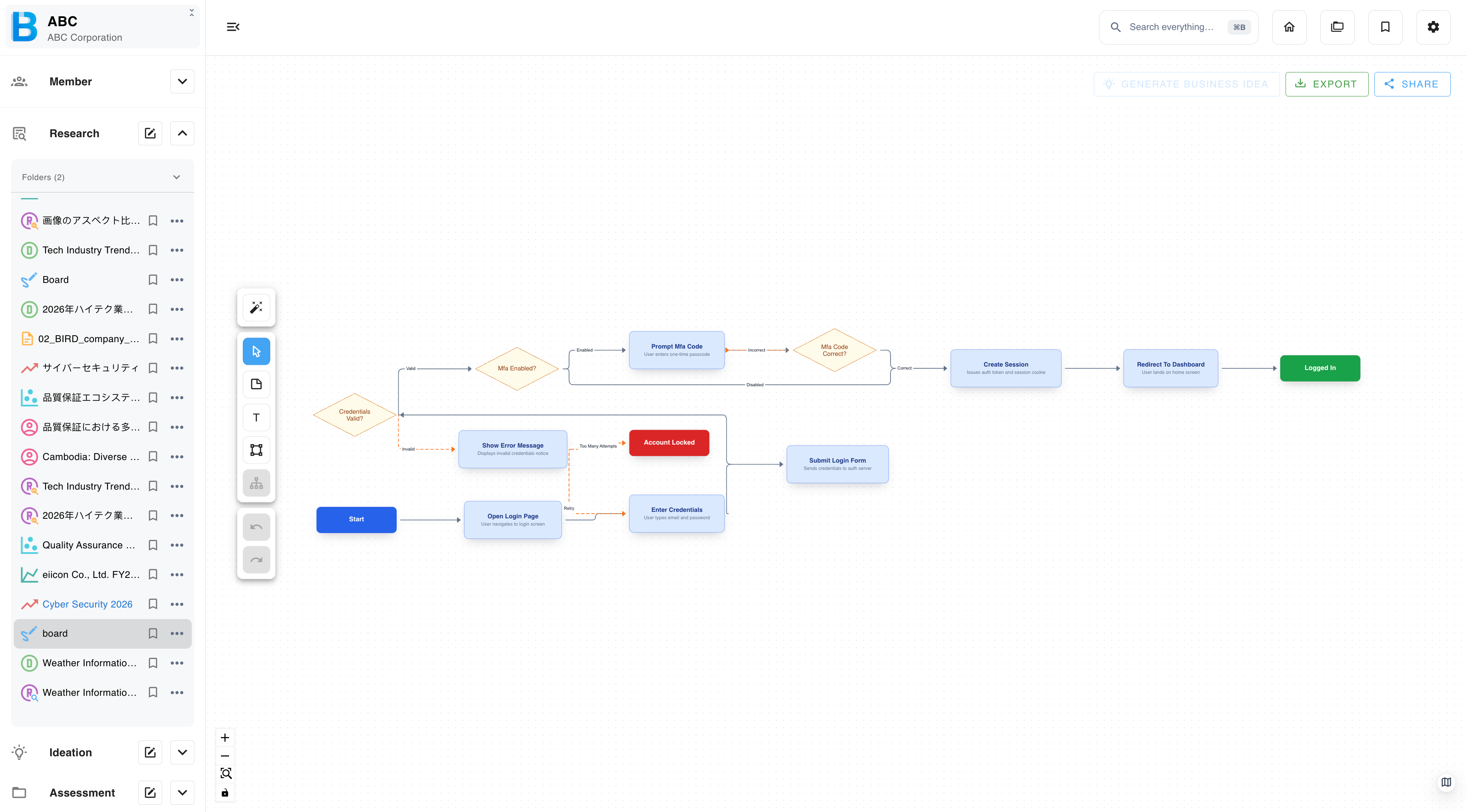 An idea board with notes and an AI-generated diagram