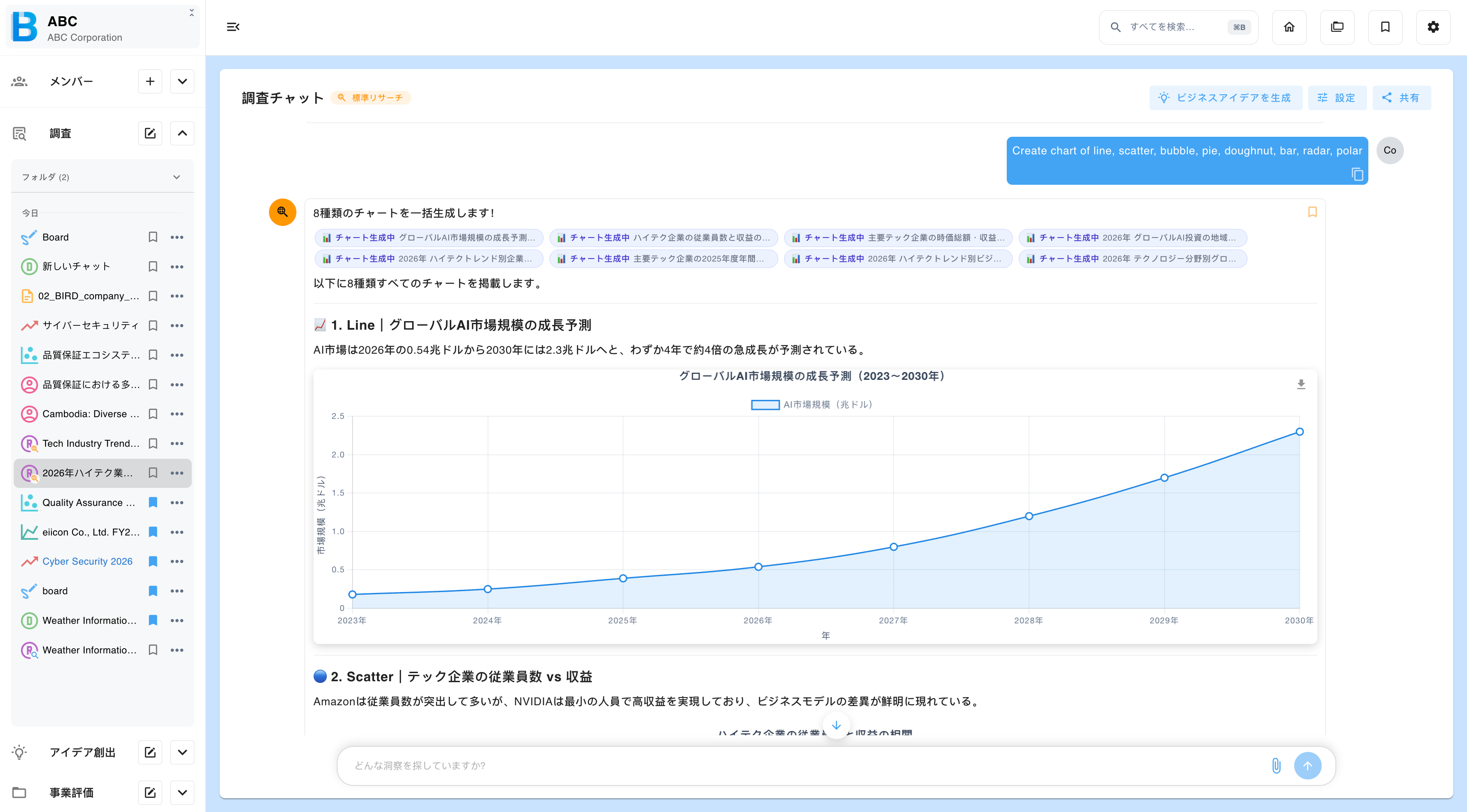 調査チャットの回答内に表示されたグラフ