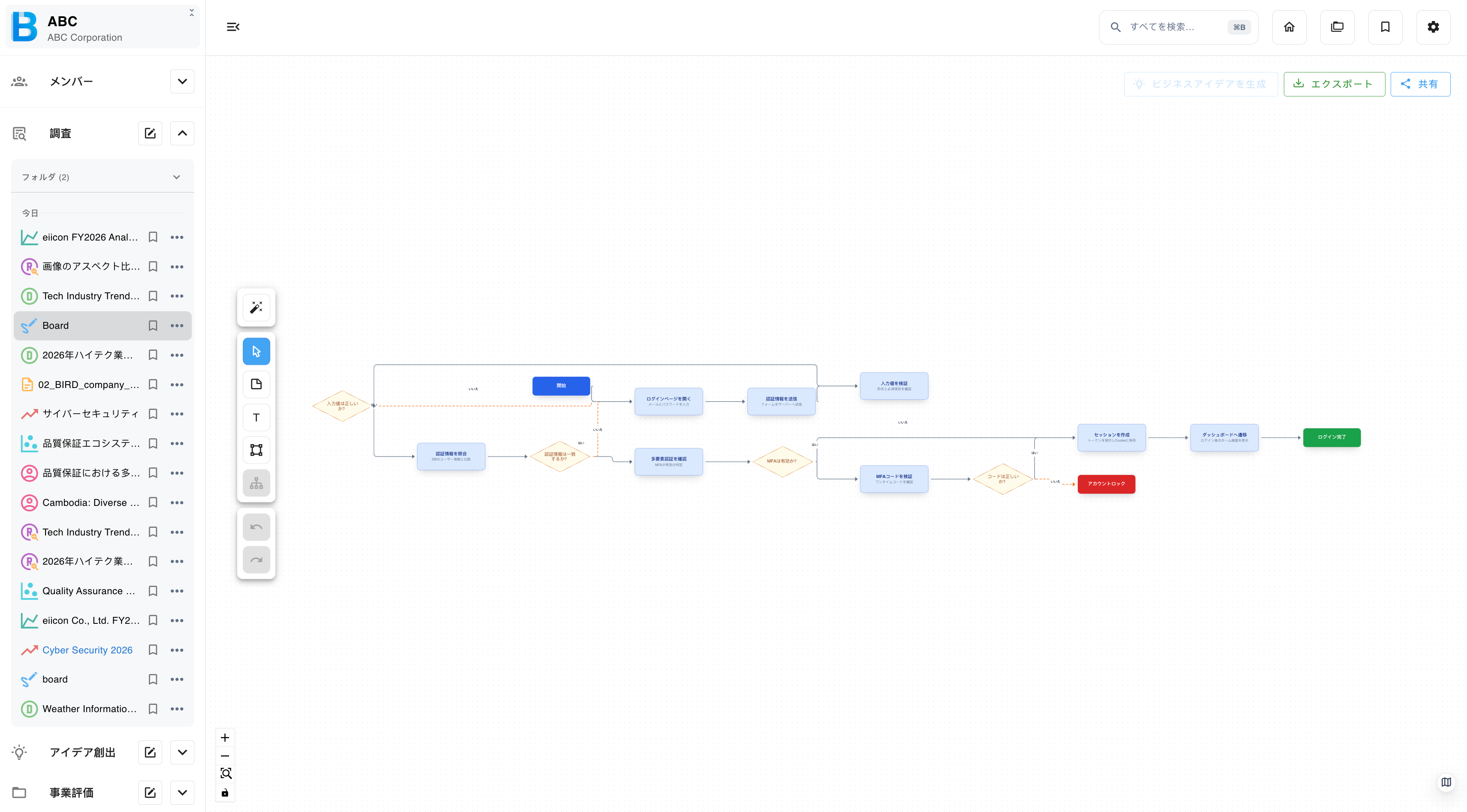 付箋と AI が生成した図があるアイデアボード