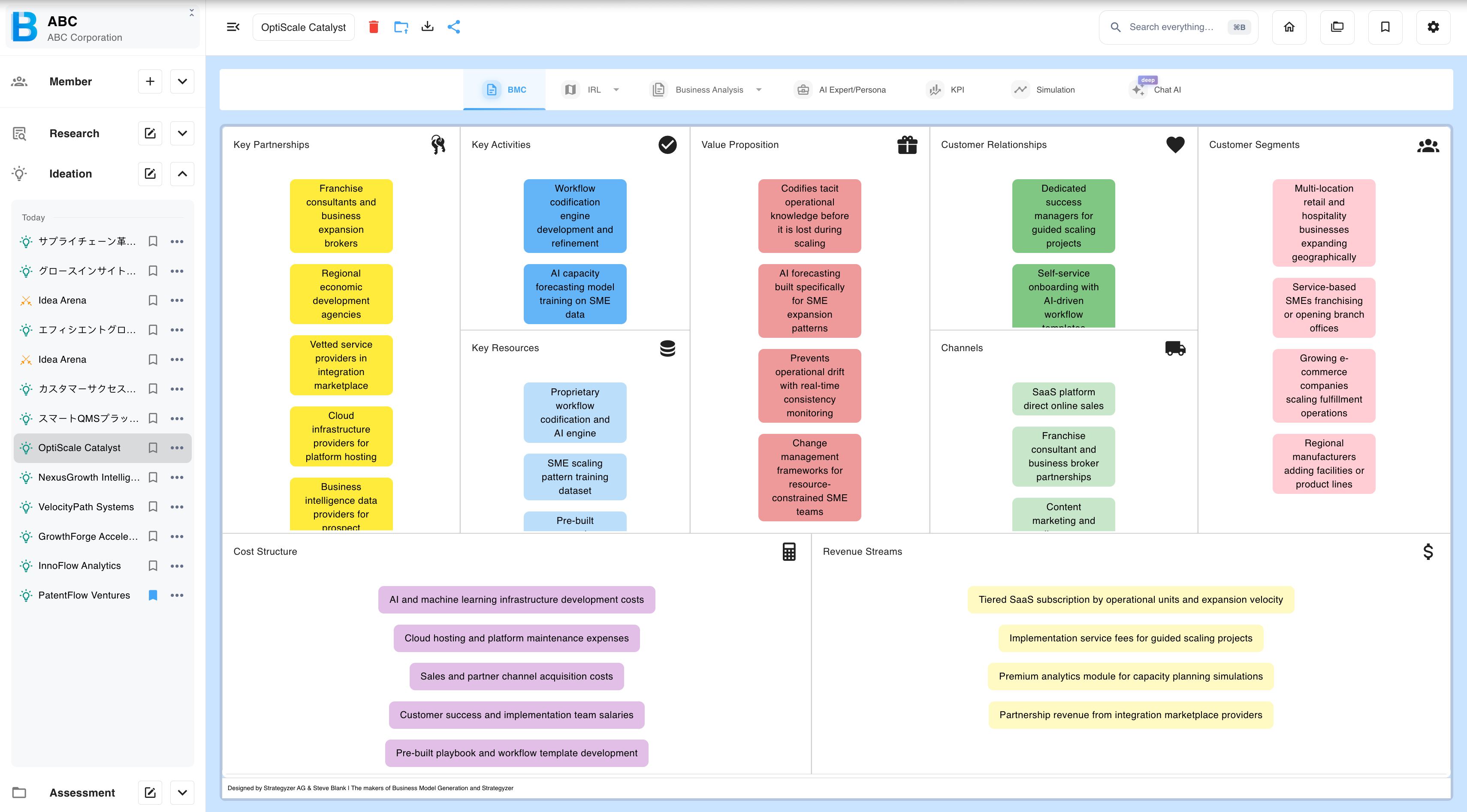 The analysis view tabs on an ideation